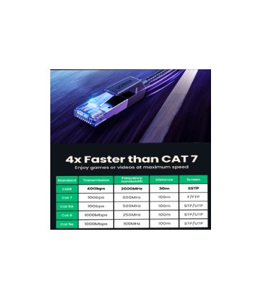 کابل شبکه CAT8 یوگرین مدل NW153 طول 2 متر