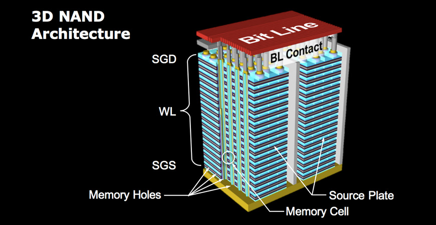 فناوری 3d nand چیست؟